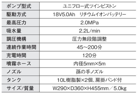 【イチネンタスコ】 バッテリー式エアコン洗浄機 TA351BC(丸山製作所型番MSW2022B-AC）※タンク2個仕様