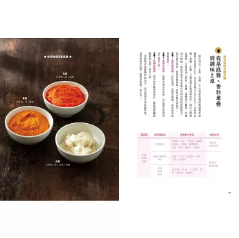 レシピ/ 餐桌上的南洋香料百科 台湾版 南洋料理 無国籍グルメ 食文化 台湾書籍の画像