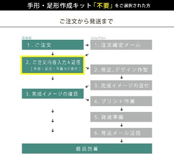 命名 手形・足形 キット付 写真入 [ メモリアルキャンバス ] キット 簡単 出産 おしゃれ 赤ちゃん 人気 インク スタンプ 子供 成長記録 ギフト メモリアル 誕生日 体重 身長 名前 フォト の画像