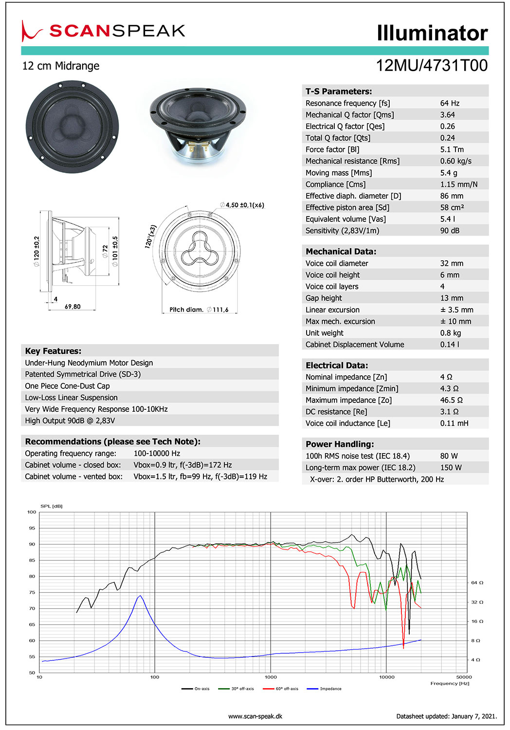 Scan-Speak Illuminator 12MU/4731T00（ペア）の画像
