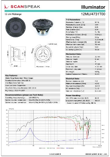 Scan-Speak Illuminator 12MU/4731T00（ペア）の画像