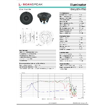 Scan-Speak Illuminator 15WU/8741T00（ペア）の画像