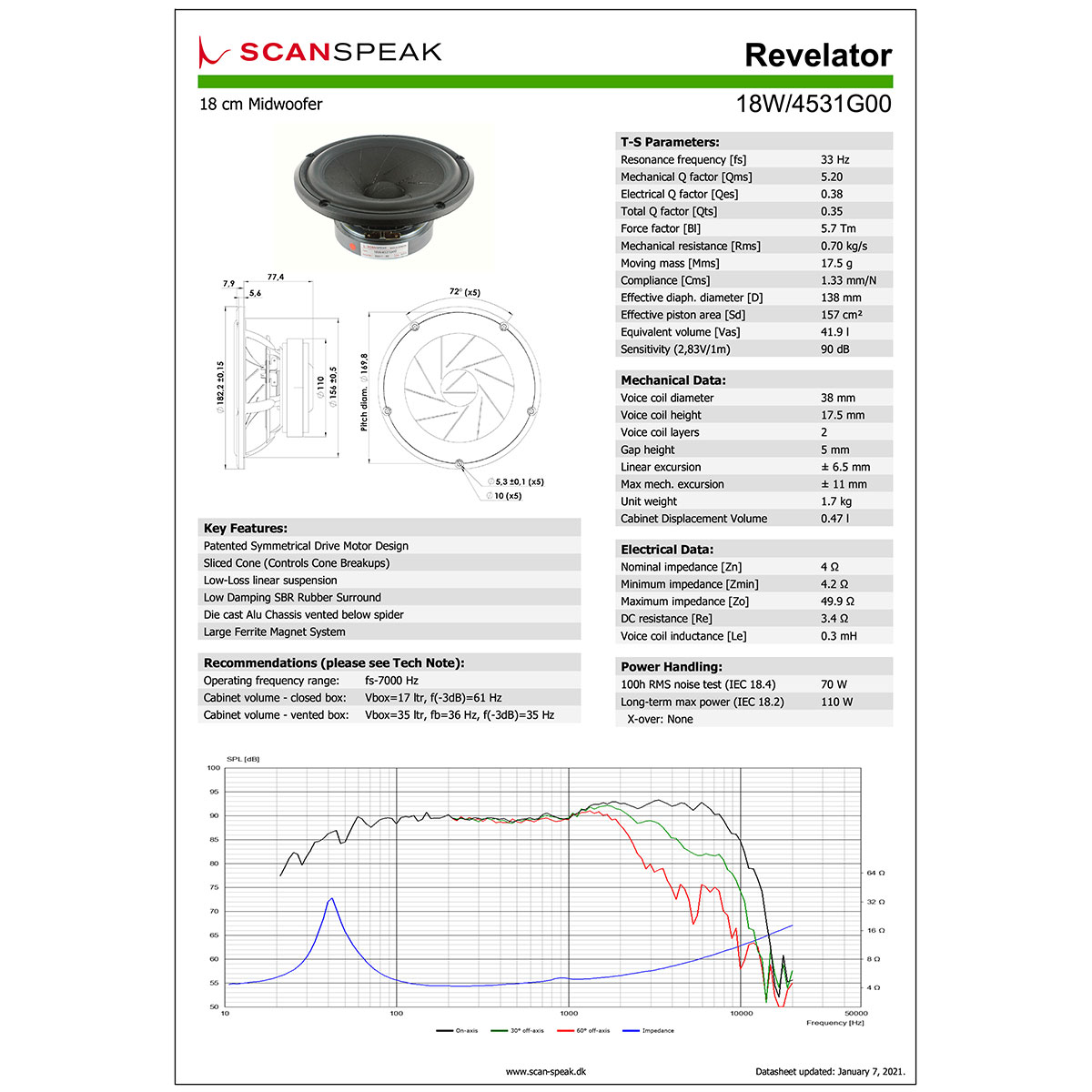 Scan-Speak Revelator 18W/4531G00（ペア）｜横浜ベイサイドネット