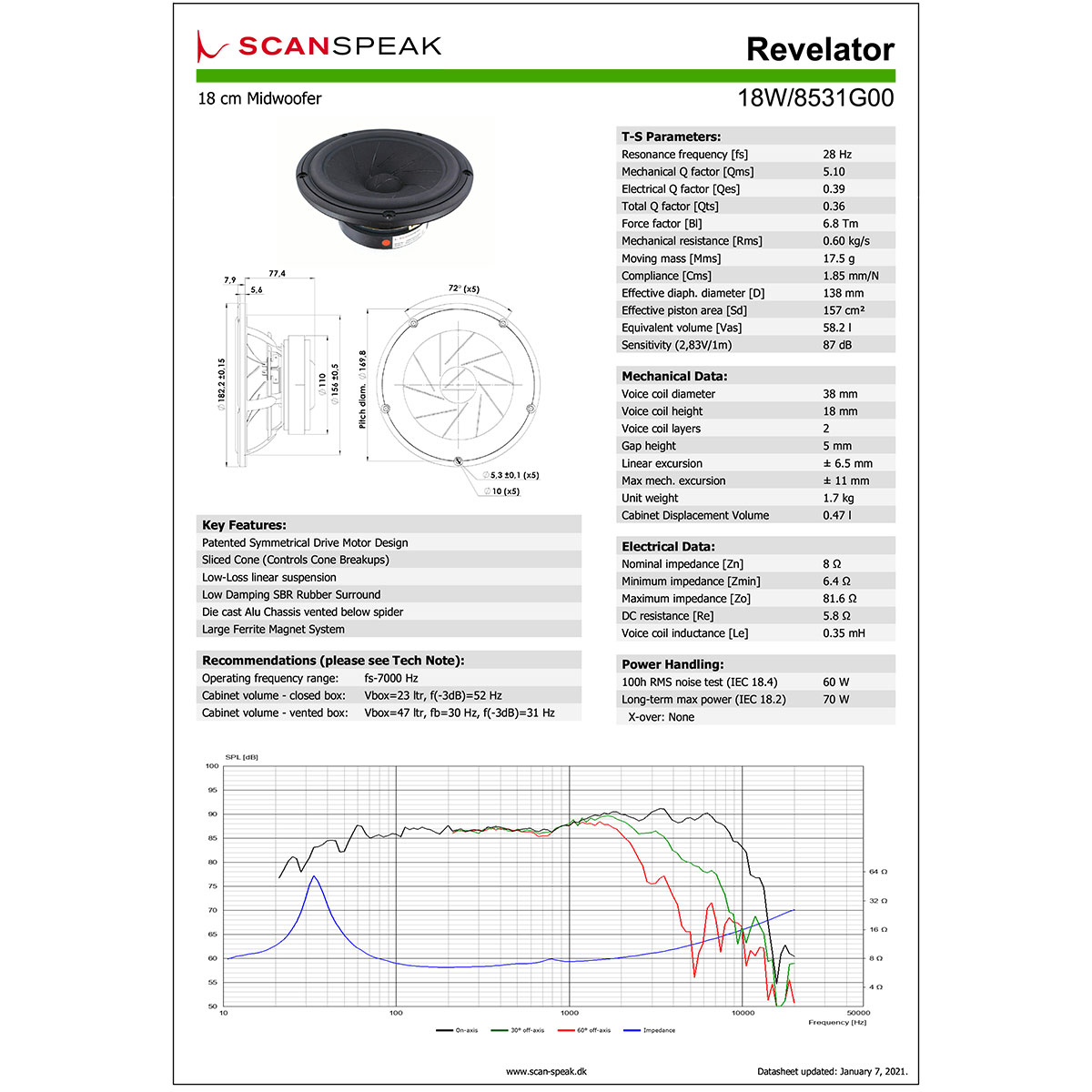 フラ口屋専用　スキャンスピーク　18W8531G00　(美品)　です。 Scan-Speak Revelator 18W/8531G00（ペア）｜横浜ベイサイドネット