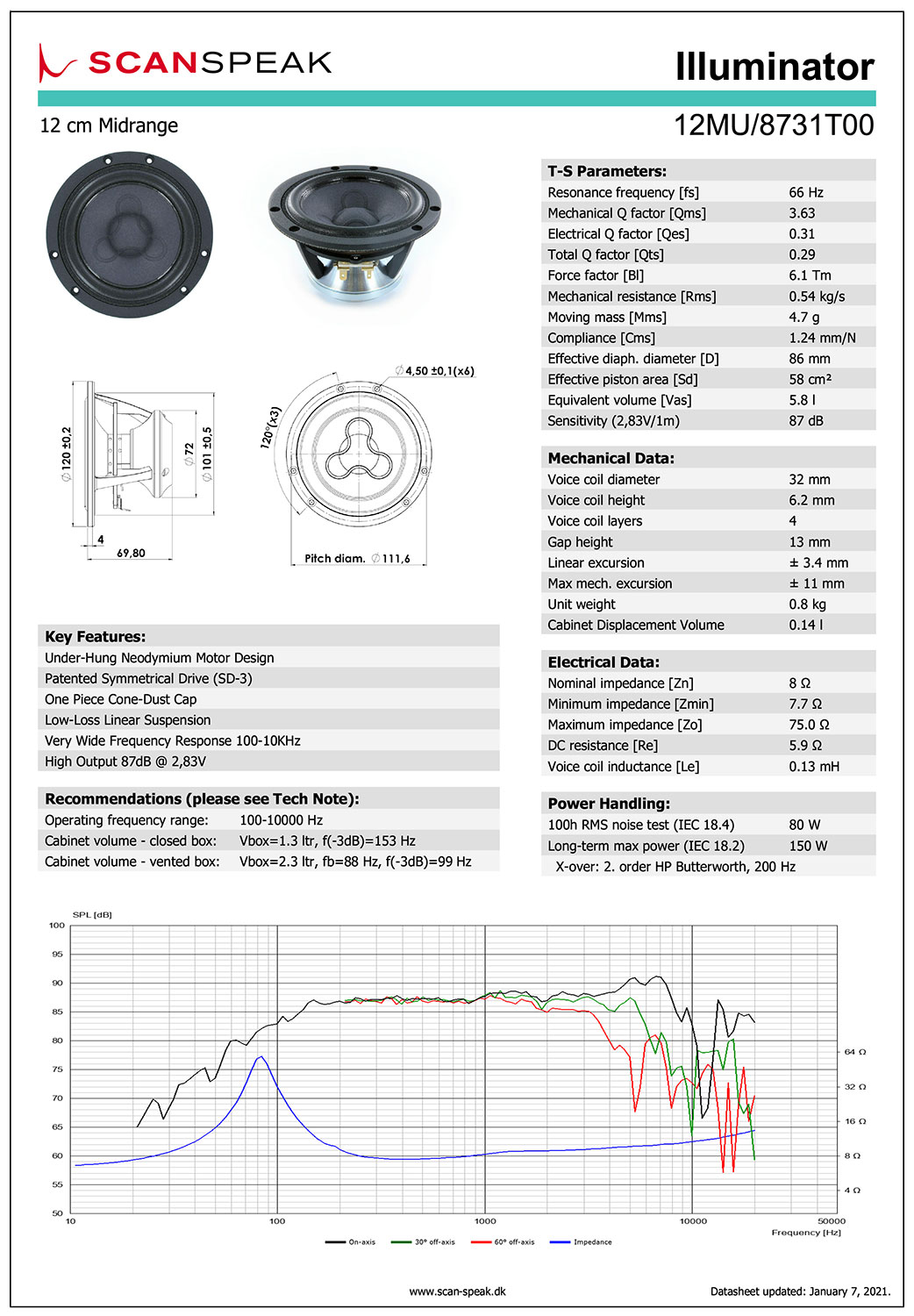 Scan-Speak Illuminator 12MU/8731T00（ペア）の画像