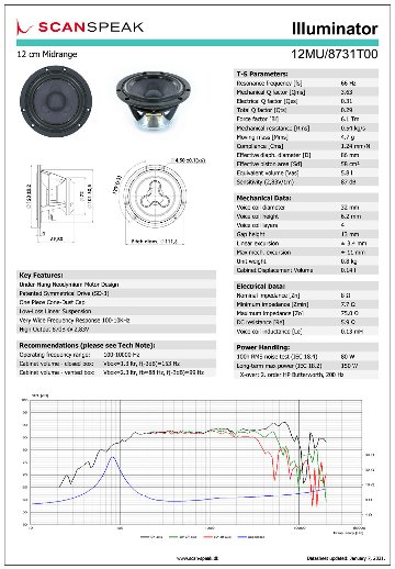 Scan-Speak Illuminator 12MU/8731T00（ペア）の画像