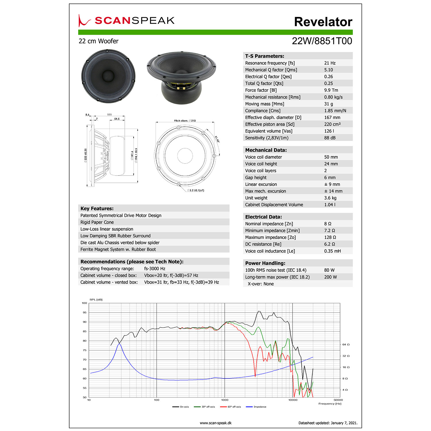 Scan-Speak Revelator 22W/8851T00（ペア）の画像