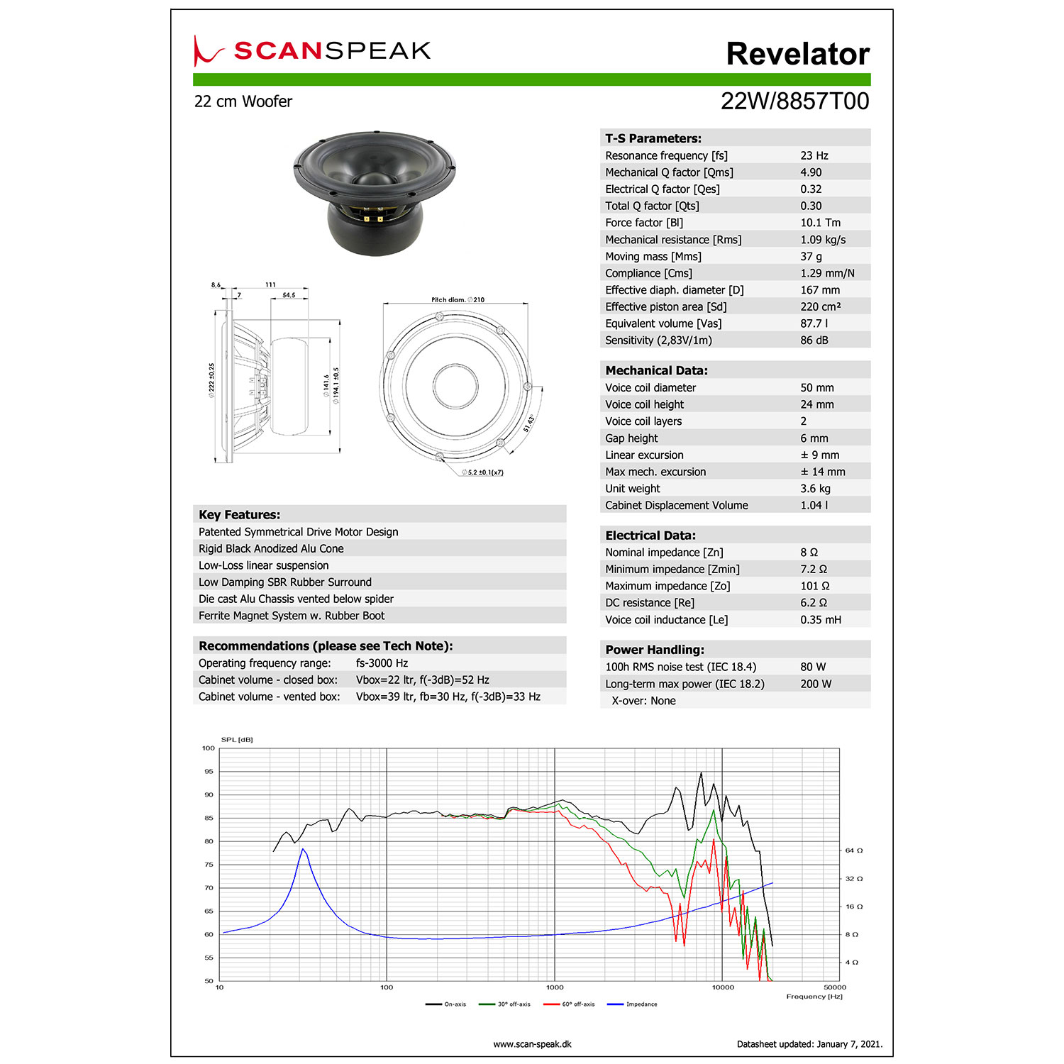 Scan-Speak Revelator 22W/8857T00（ペア）｜横浜ベイサイドネット
