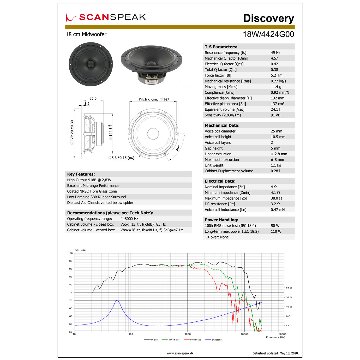 Scan-Speak Discovery 18W/4424G00（ペア）の画像