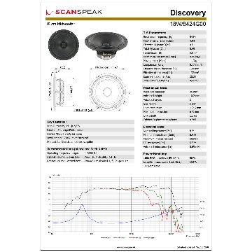 Scan-Speak Discovery 18W/8424G00（ペア）の画像