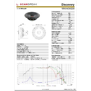 Scan-Speak Automotive 16W/4434G00（ペア）の画像
