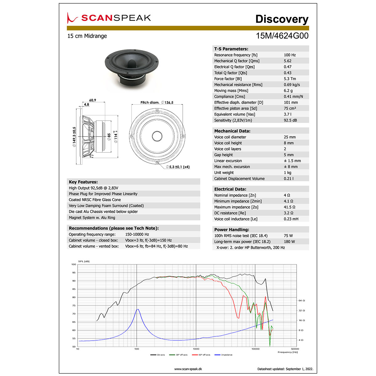Scan-Speak Discovery 15M/4624G00（ペア）の画像