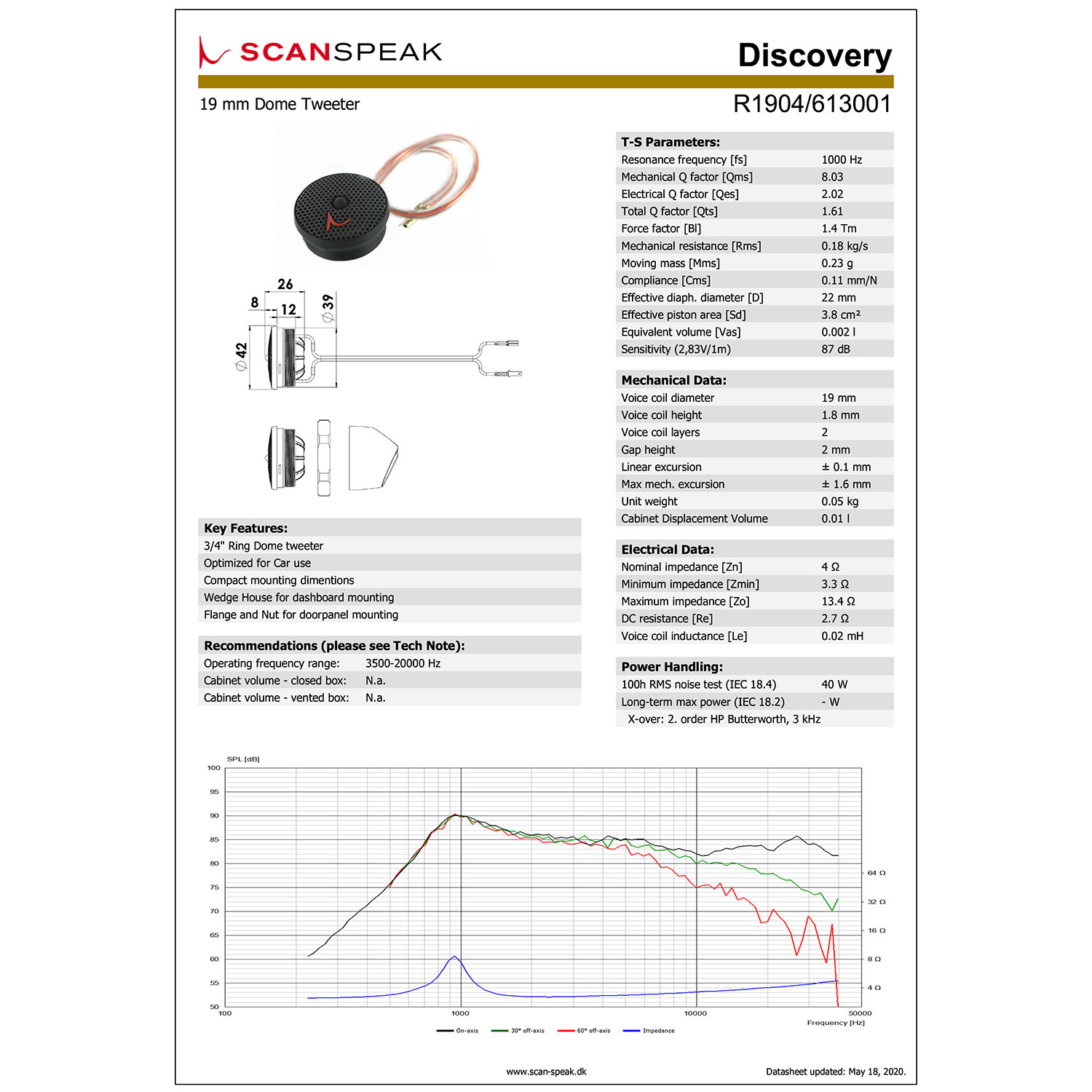 Scan-Speak Automotive R1904/613001（ペア）の画像
