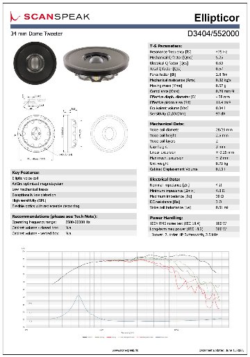 Scan-Speak Ellipticor D3404/552000 34mm ドームツィーター 4Ω（ペア）の画像