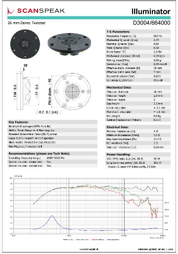 Scan-Speak Illuminator D3004/664000（ペア）※在庫限りの画像