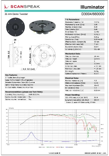 Scan-Speak Illuminator D3004/660000（ペア）の画像