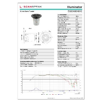 Tweeter: Scan-Speak D3004⁄604010 - Jantzen Audio