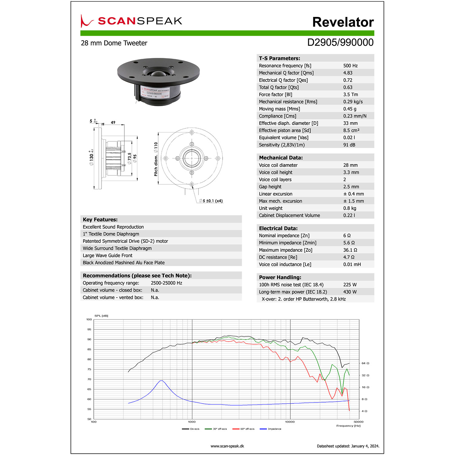 Scan-Speak Revelator D2905/990000（ペア）の画像