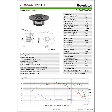 Scan-Speak Revelator D2905/990000（ペア）の画像