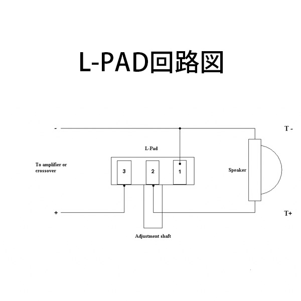Dayton Audio  L-PAD（50W）8Ω プレート付の画像