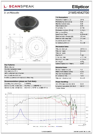 Scan-Speak Ellipticor 21WE/4542T00（ペア）の画像