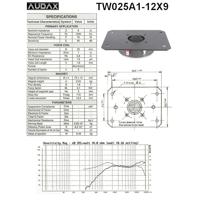 Audax TW025A1-12X9画像