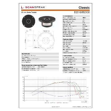 Scan-Speak Classic D2010/852100（ペア）の画像