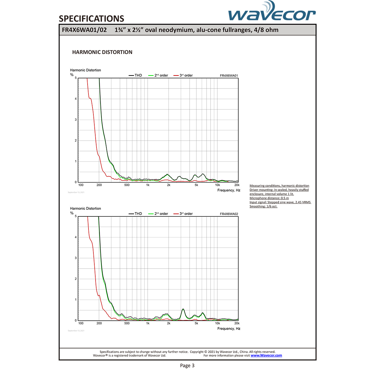 Wavecor FR4X6WA02 [ペア]画像