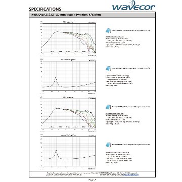 Wavecor TW030WA21画像