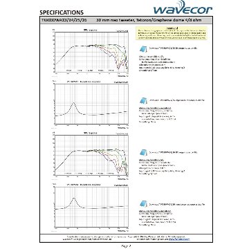 Wavecor TW030WA23 [ペア]画像