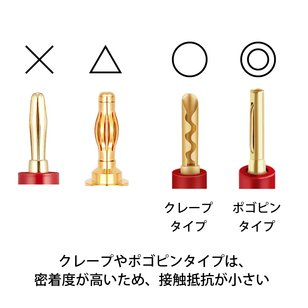 BSN バナナプラグ ポゴピン・タイプ [4本セット]｜横浜ベイサイドネット