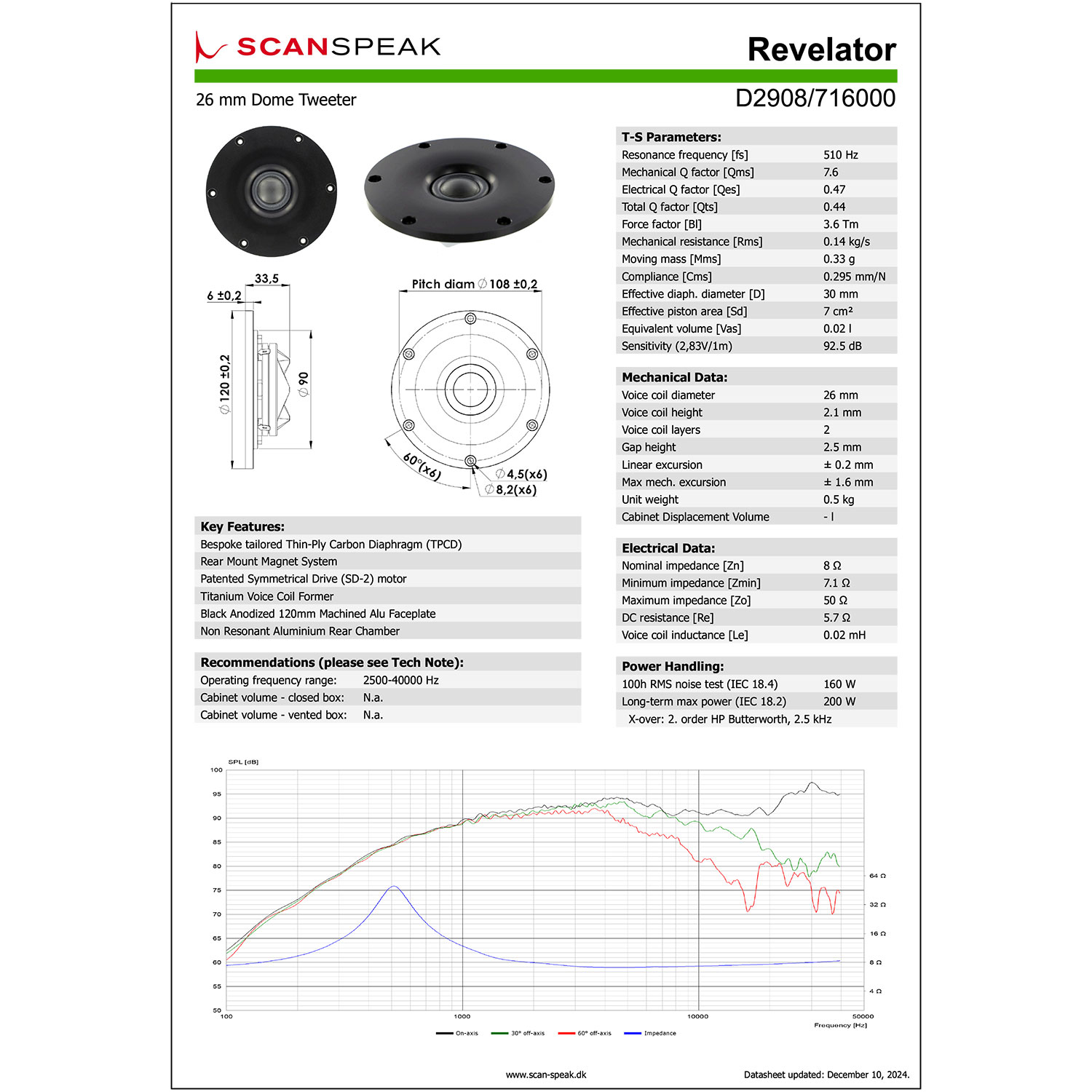 Scan-Speak Revelator D2908/716000（ペア）の画像