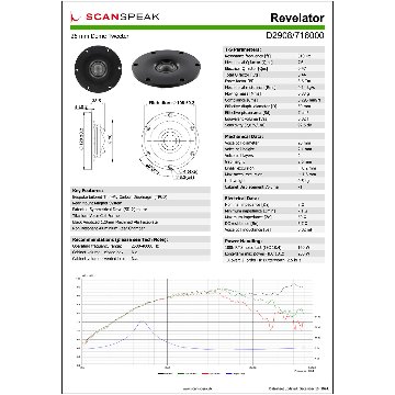 Scan-Speak Revelator D2908/716000（ペア）の画像