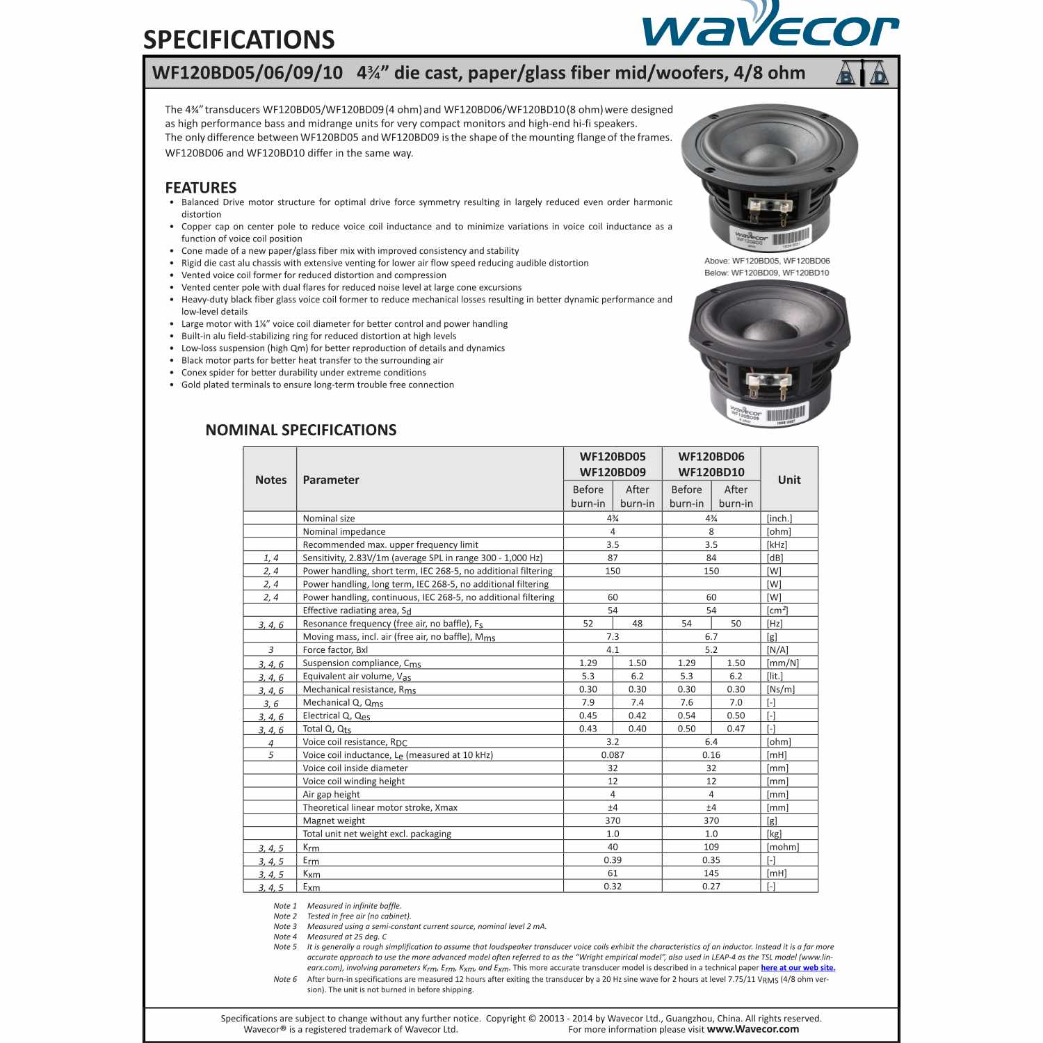 Wavecor WF120BD15-4（ペア）の画像
