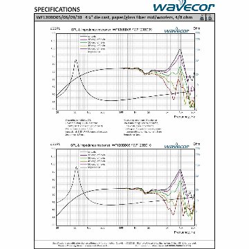 Wavecor WF120BD15-4（ペア）の画像