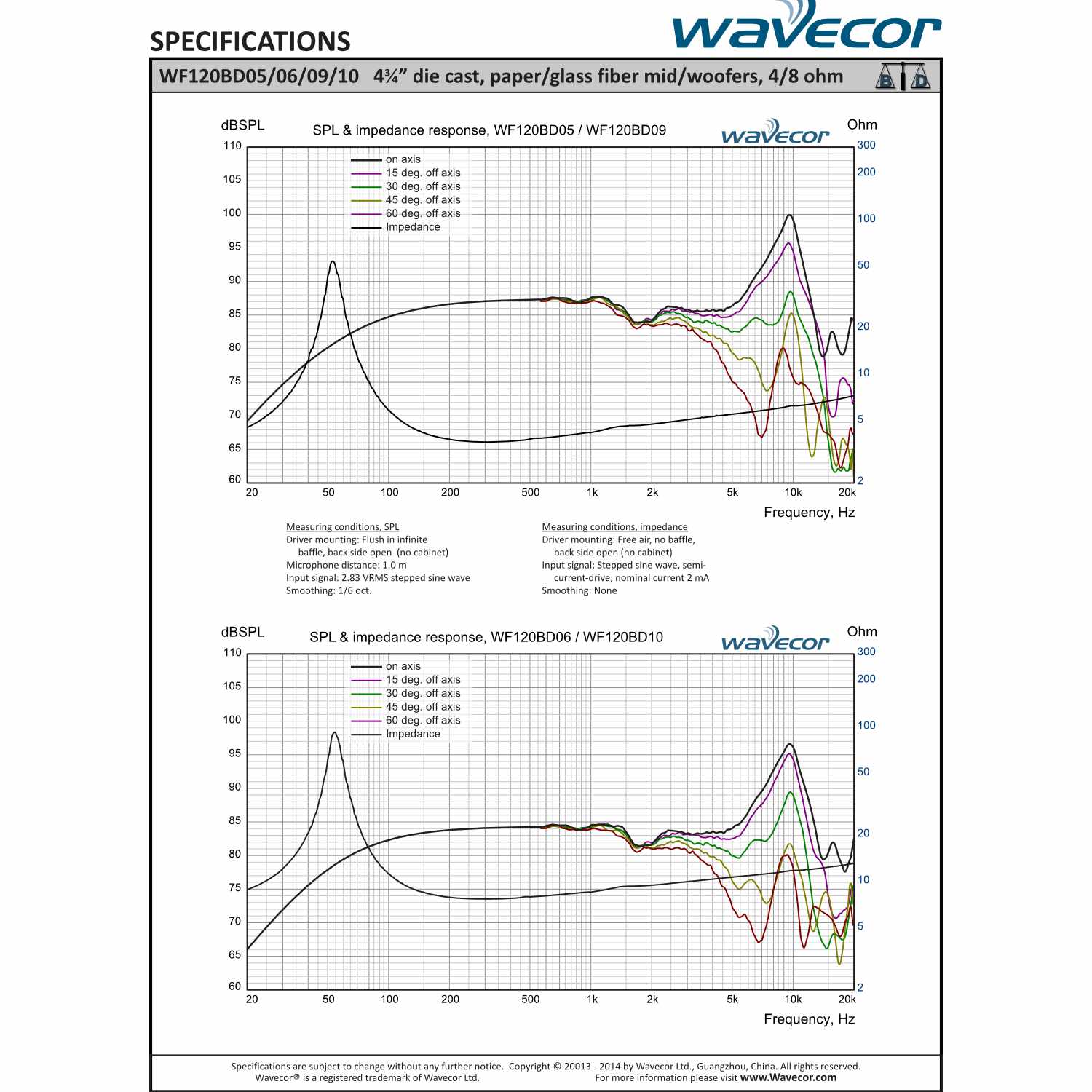 Wavecor WF120BD17-4（ペア）の画像