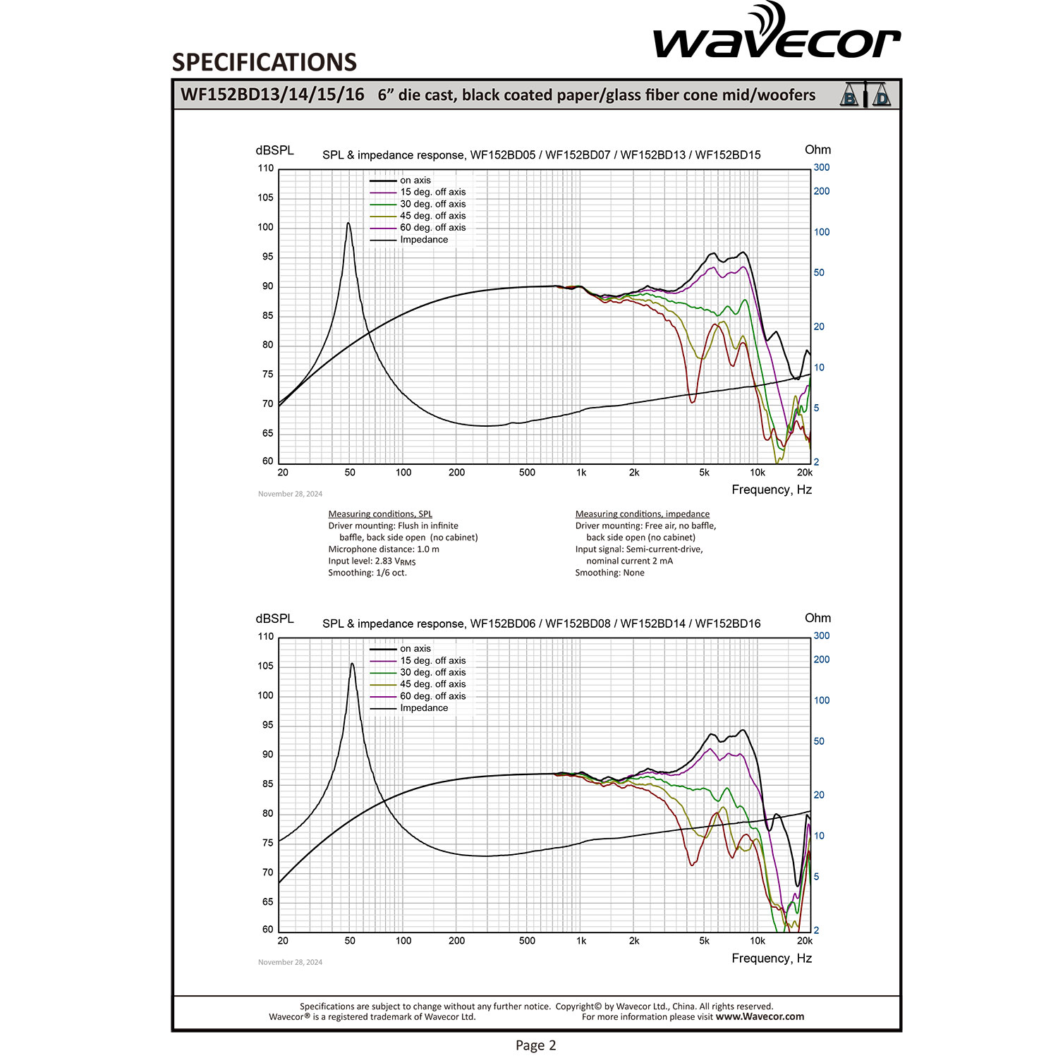 Wavecor WF152BD13-4（ペア）の画像