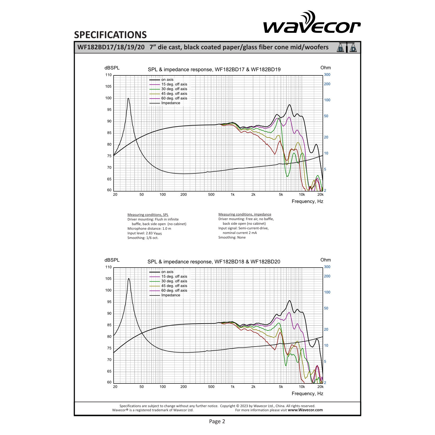 Wavecor WF182BD17-4（ペア）の画像