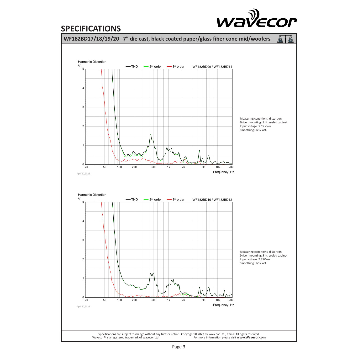 Wavecor WF182BD17-4（ペア）の画像