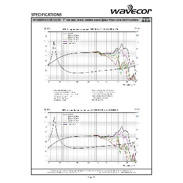 Wavecor WF182BD17-4（ペア）の画像