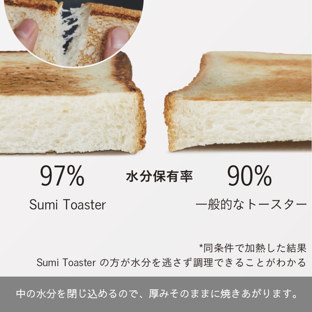 Sumi Toaster Lの画像