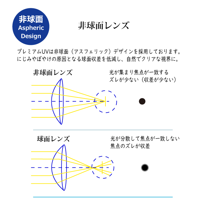 2week プレミアムUV ２ウィーク (6枚入り)  8箱セットの画像