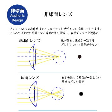 2week プレミアムUV ２ウィーク (6枚入り)  8箱セットの画像