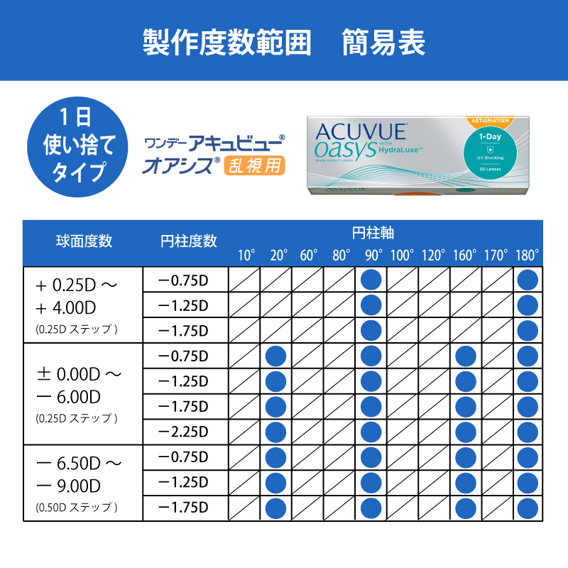 1DAY アキュビュー オアシス 乱視用 (30枚入り) 8箱セットの画像