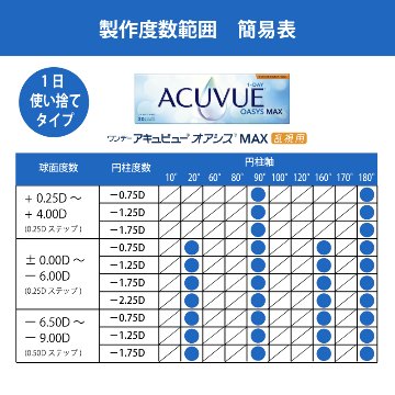 1DAY アキュビュー オアシス MAX 乱視用 (30枚入り) 4箱セットの画像