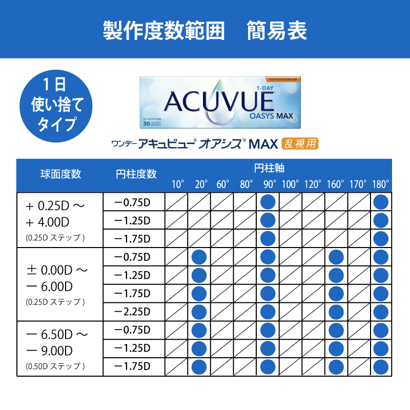 1DAY アキュビュー オアシス MAX 乱視用 (30枚入り) 6箱セットの画像