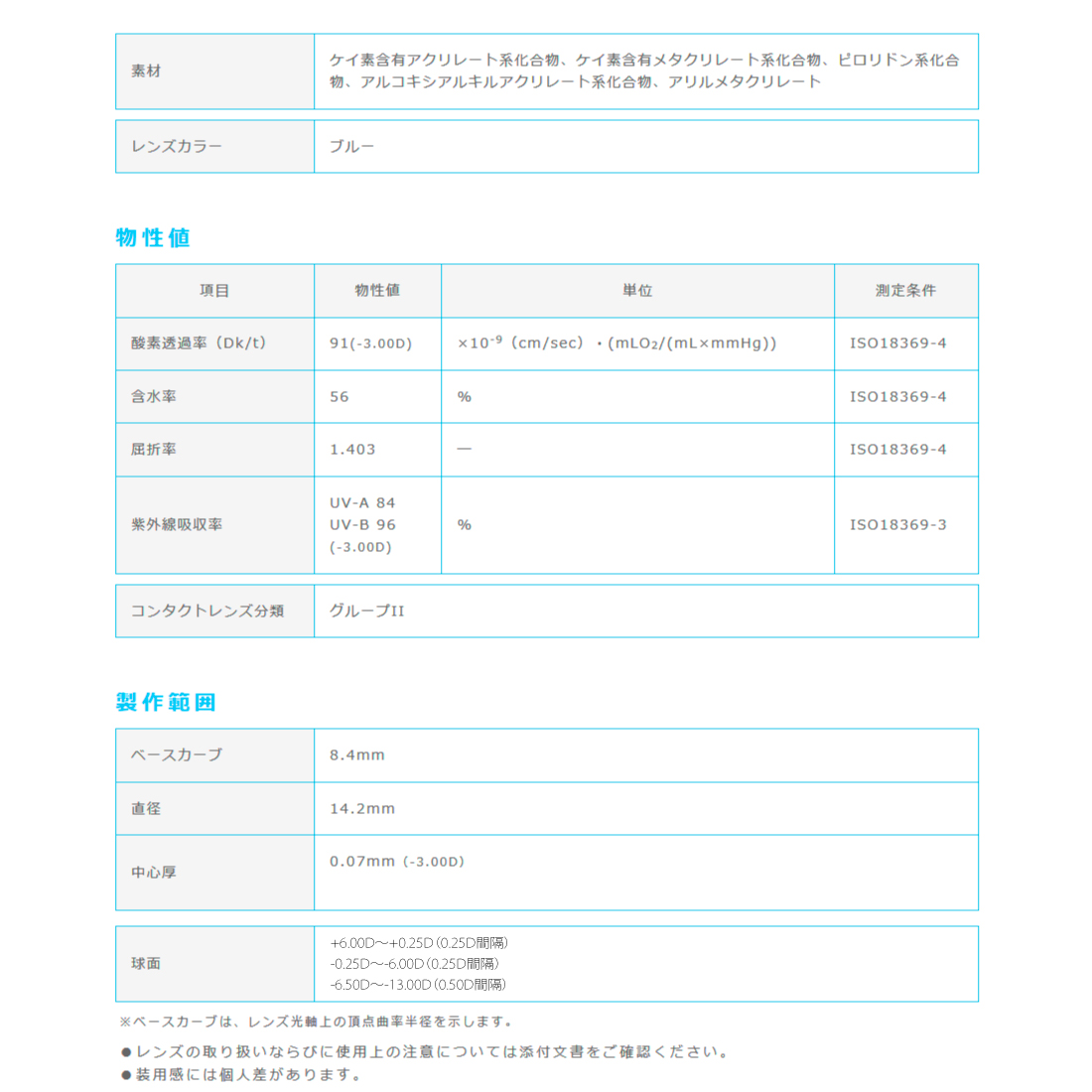 1DAY ワンデー メニコン プレミオ  (30枚入)  6箱セット の画像