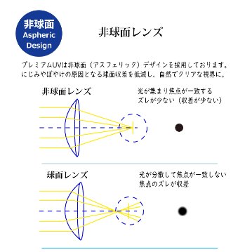 【限定特価】 2week プレミアムUV ２ウィーク (6枚入り)  6箱セットの画像