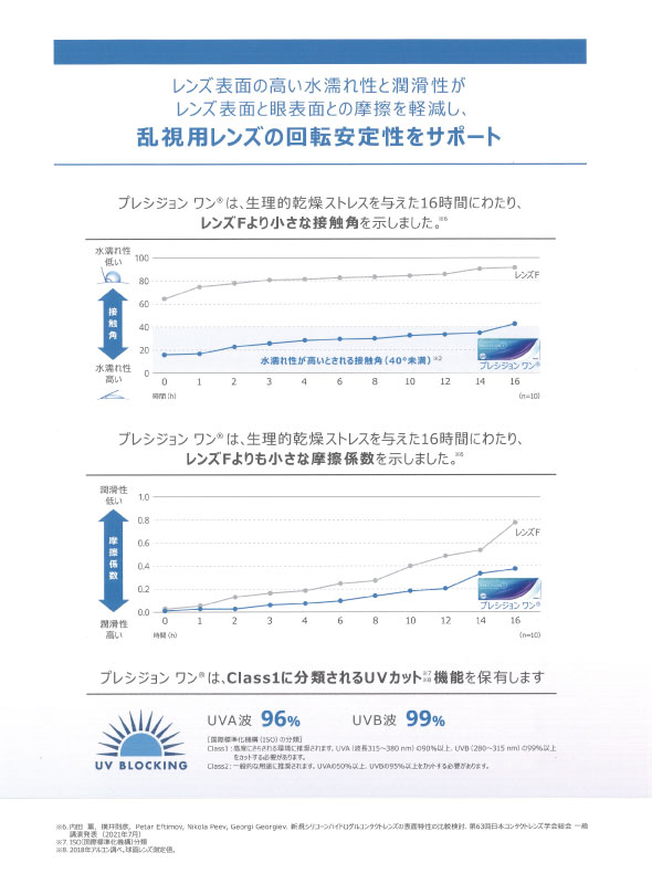 アルコン ワンデー プレシジョンワン 乱視用