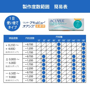 1DAY アキュビュー オアシス 乱視用 (30枚入り) 2箱セットの画像